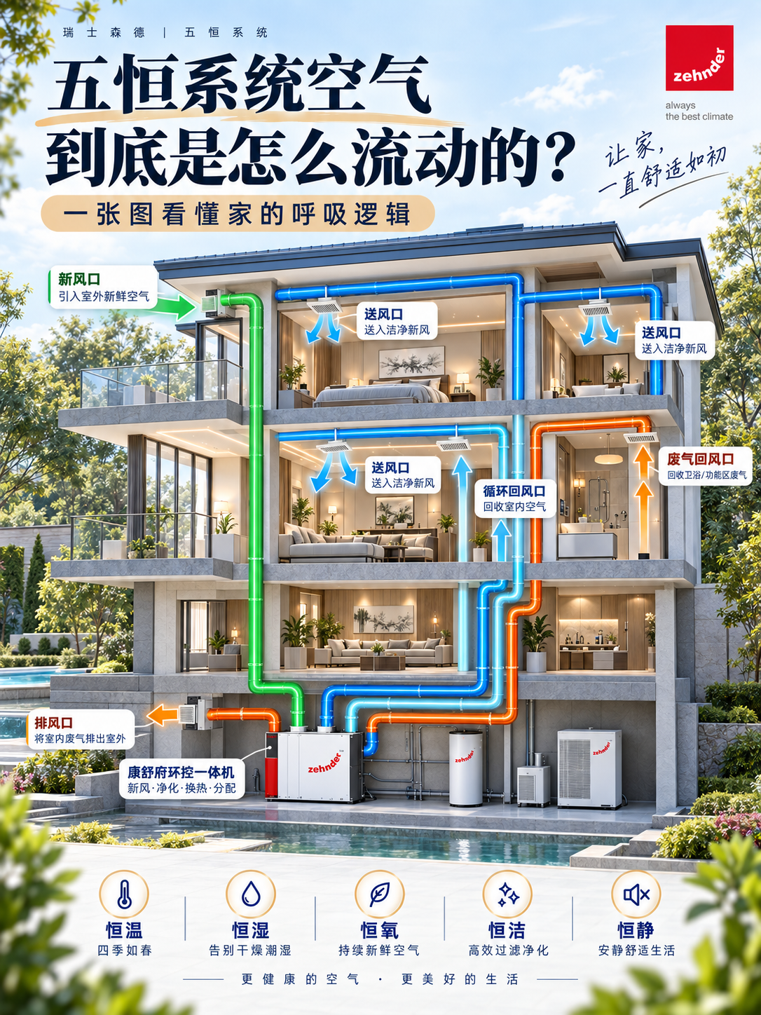 阜新五恒系统空气到底是怎么流动的？